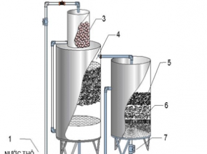 Hệ thống tạo áp 1